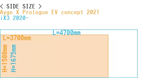 #Aygo X Prologue EV concept 2021 + iX3 2020-